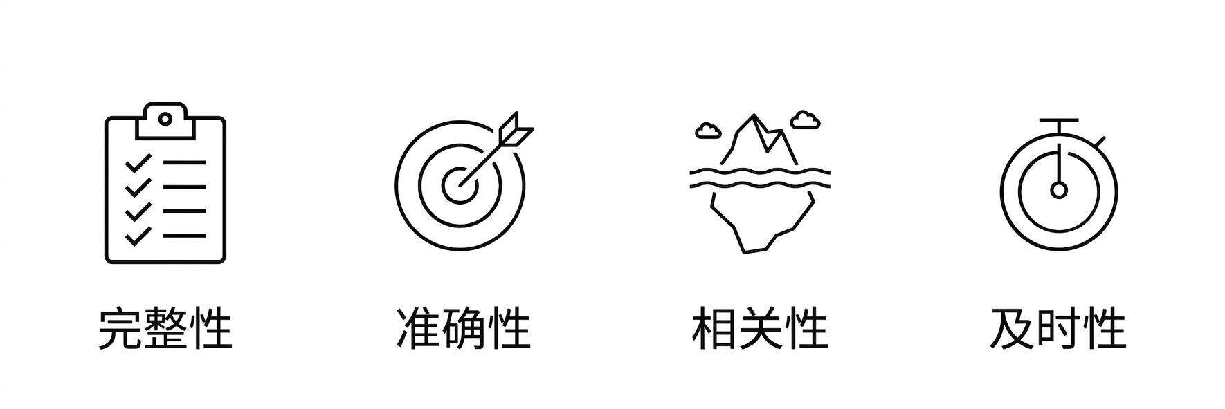 时效性。