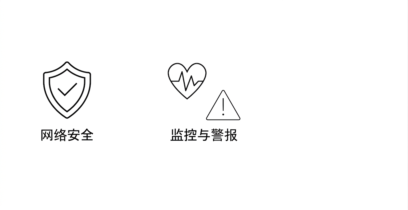 监控与告警。