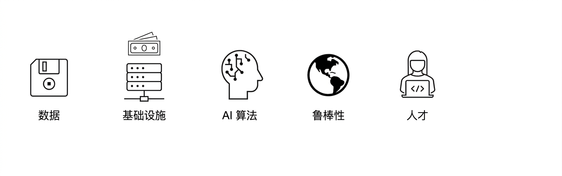 人才。