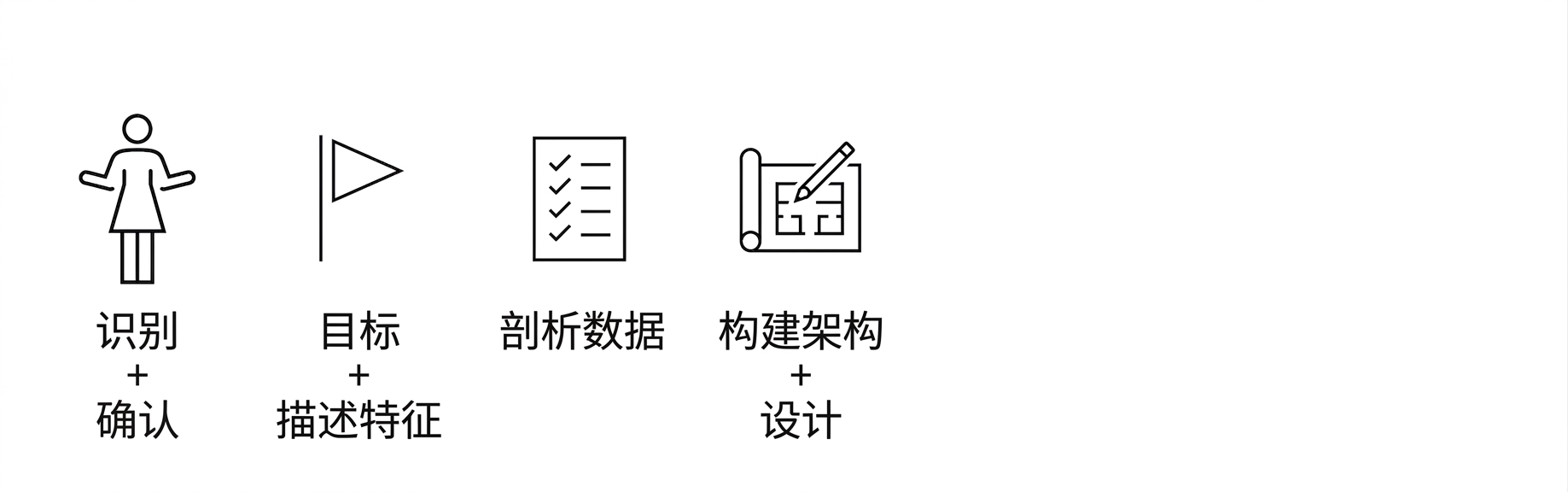 架构与设计