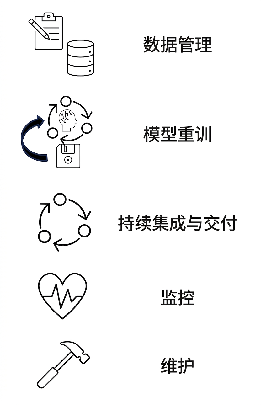 维护。