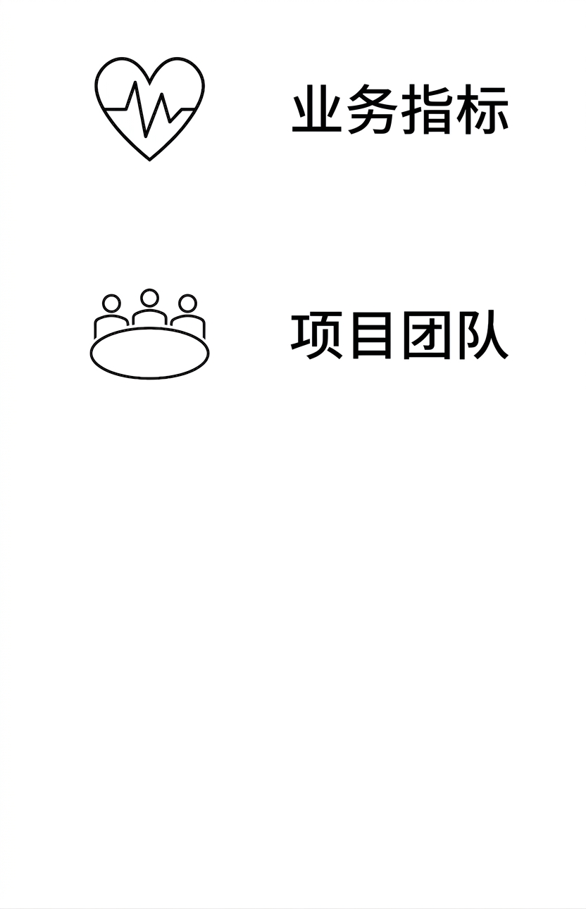 项目团队。