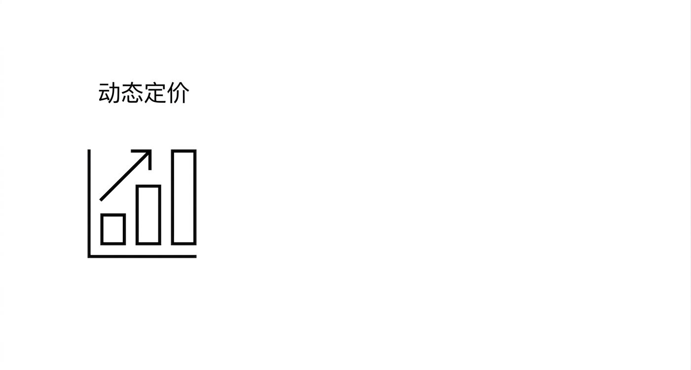 价格图表。