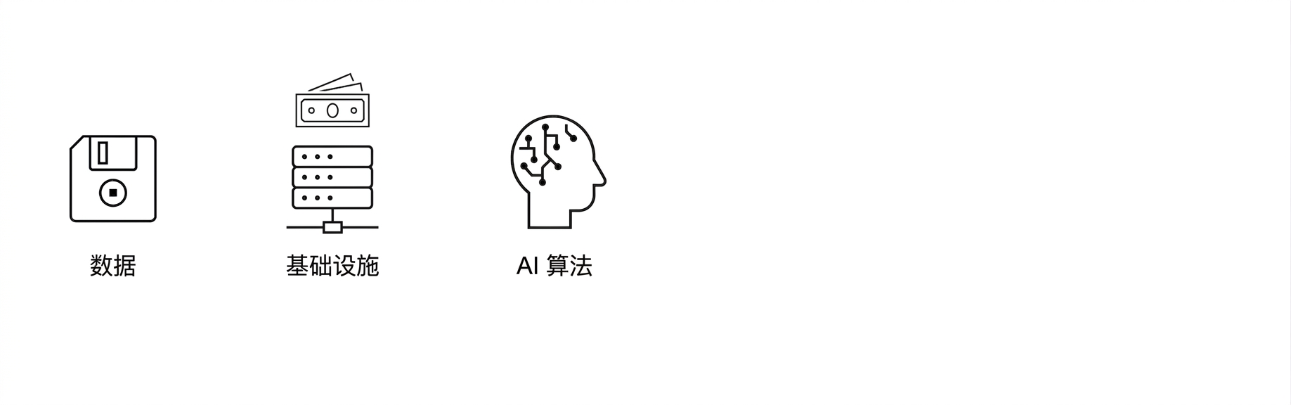 AI算法。