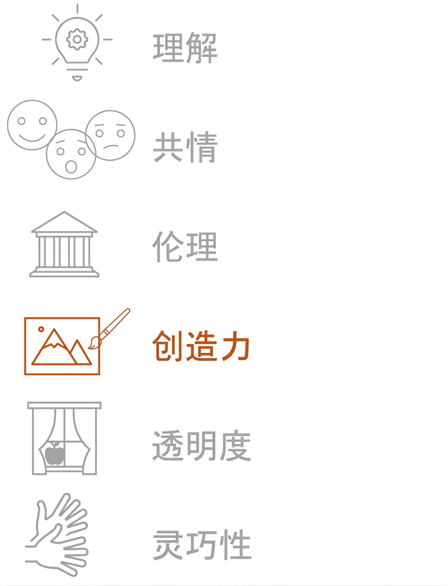 突出显示"创造力"。
