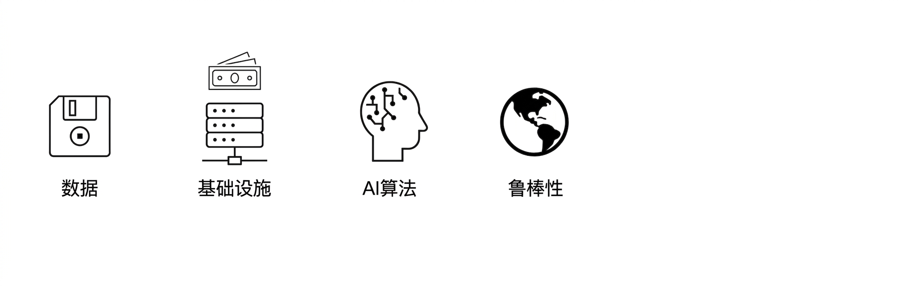 健壮性。