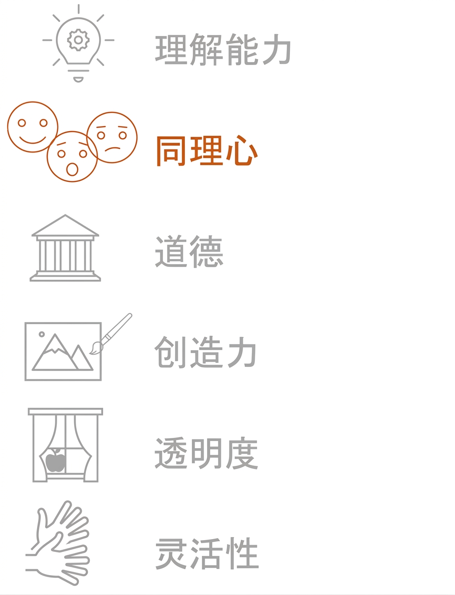 突出显示"同理心"。
