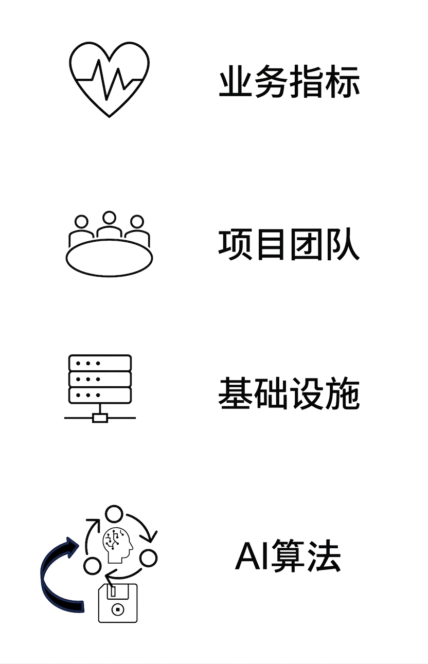 AI 算法。