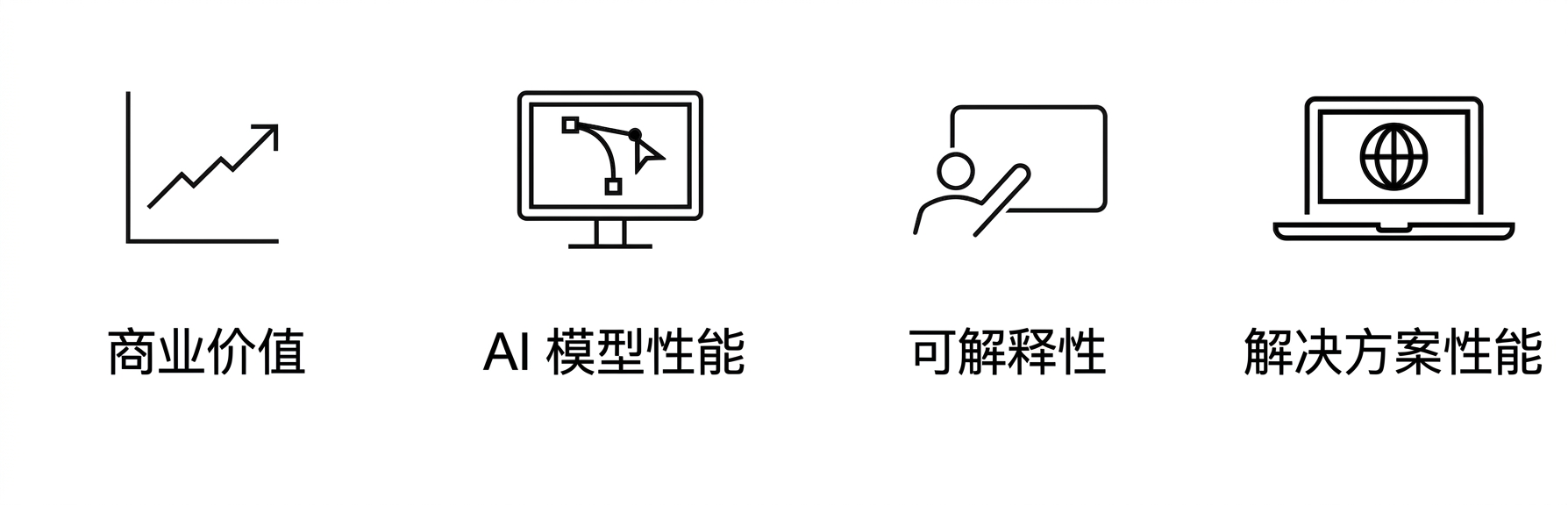 解决方案性能。
