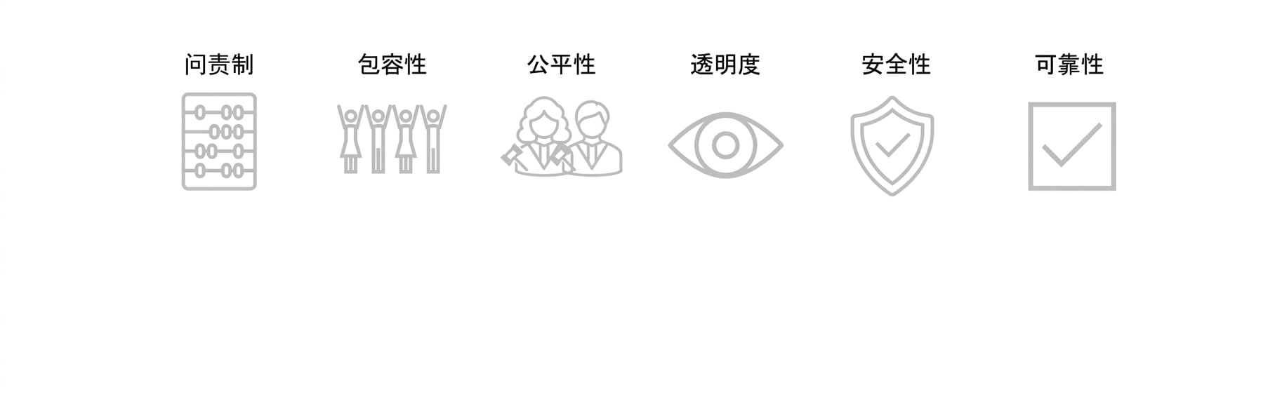 所有原则的最终完整图。