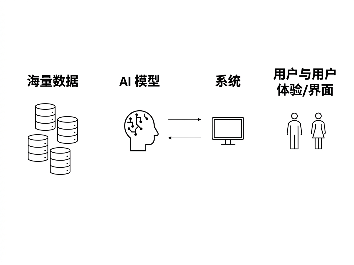 两个人物与"User & UX/UI"字样。