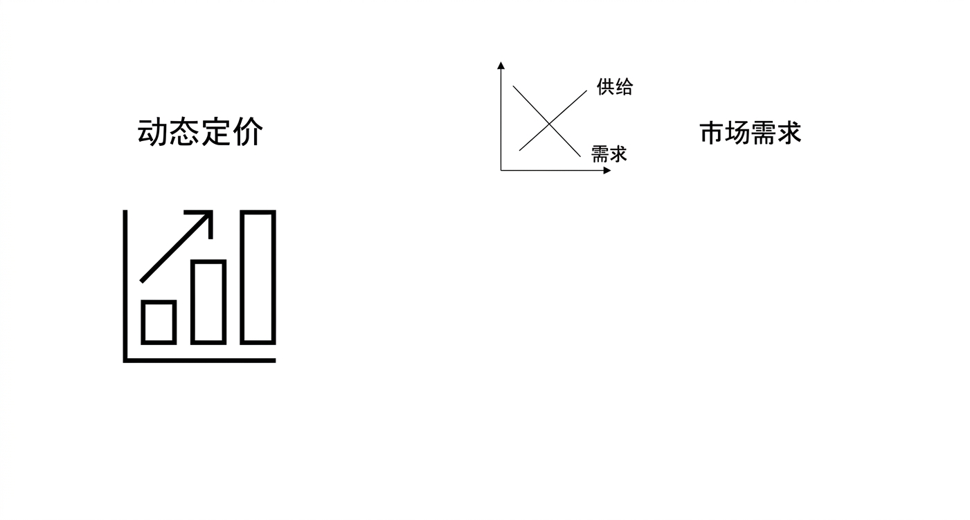 价格图表加市场需求图。