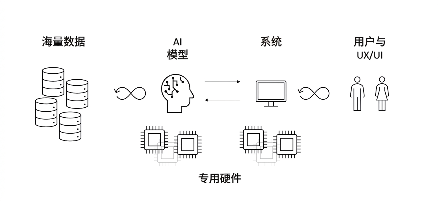 芯片与"Specialized Hardware"字样。