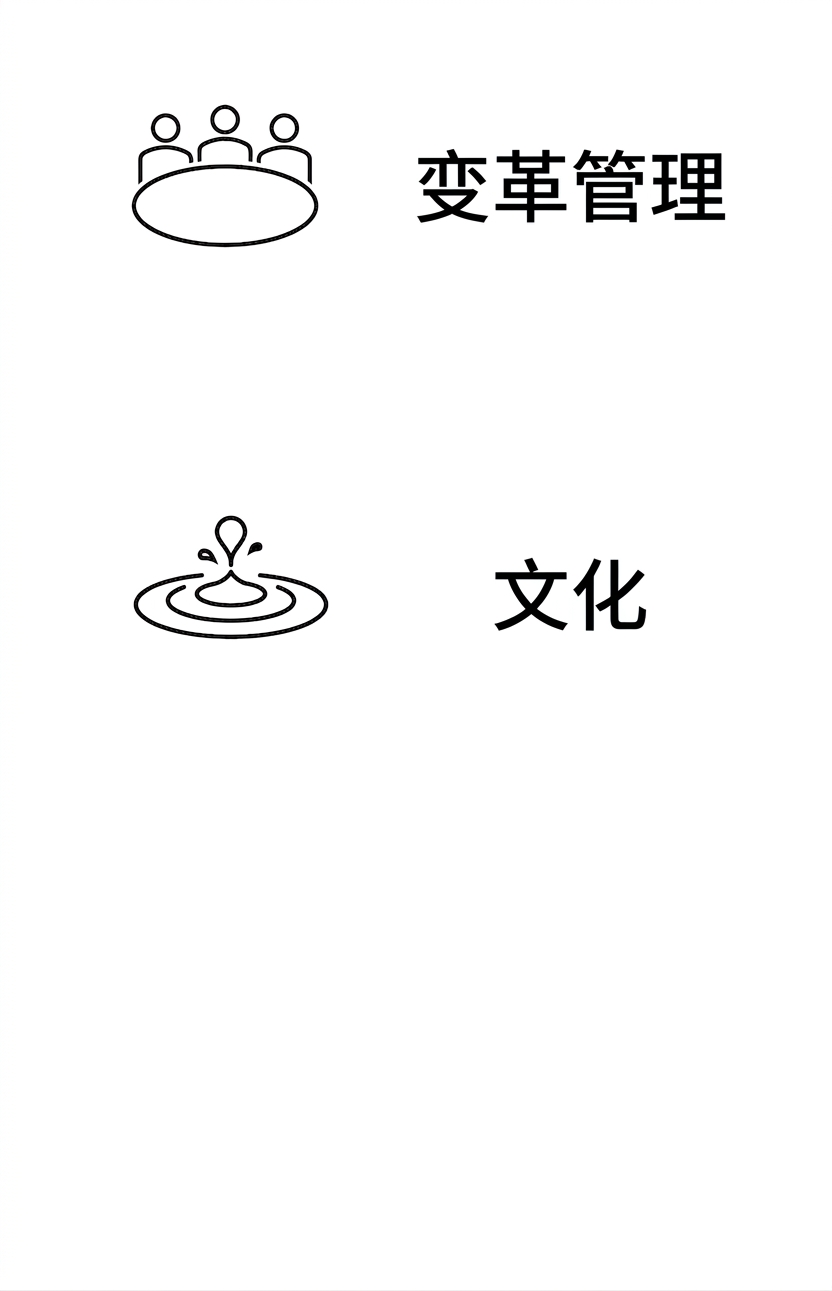 文化。