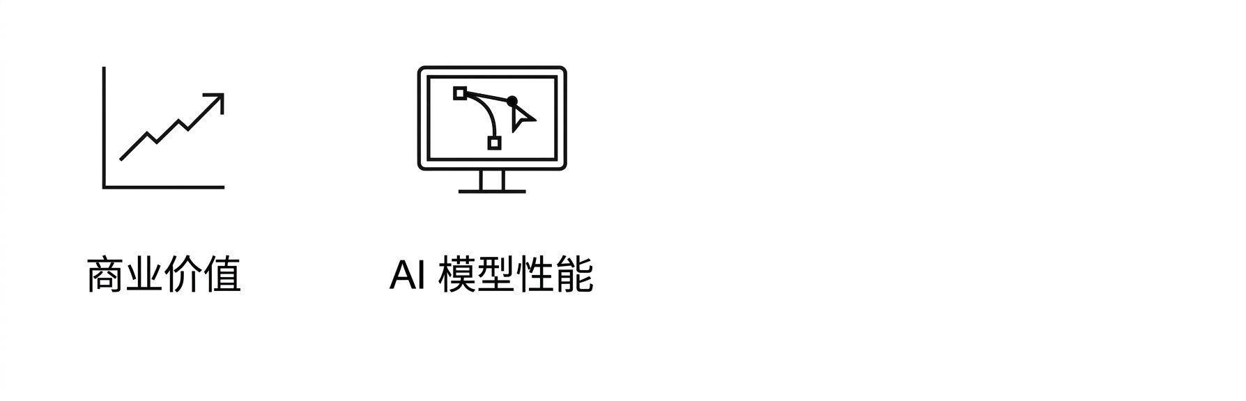 AI 模型性能。