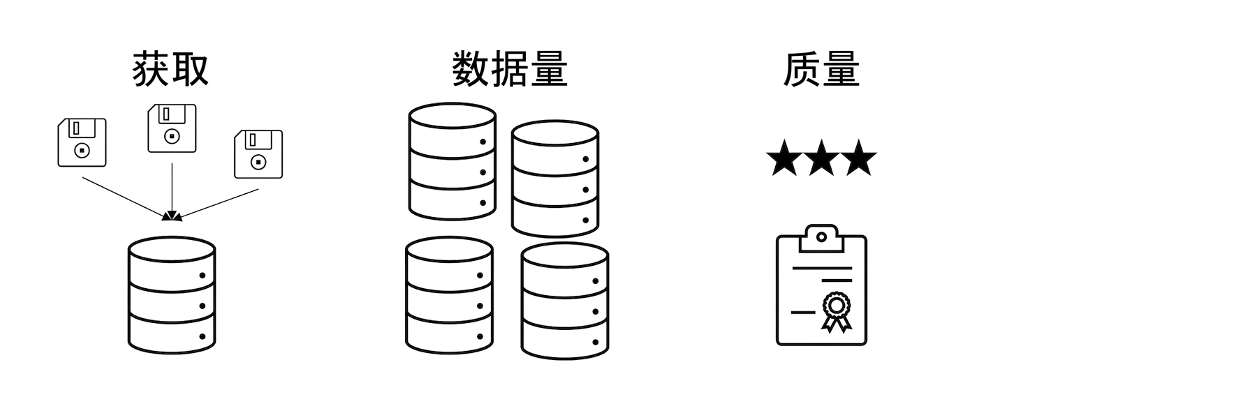 质量。