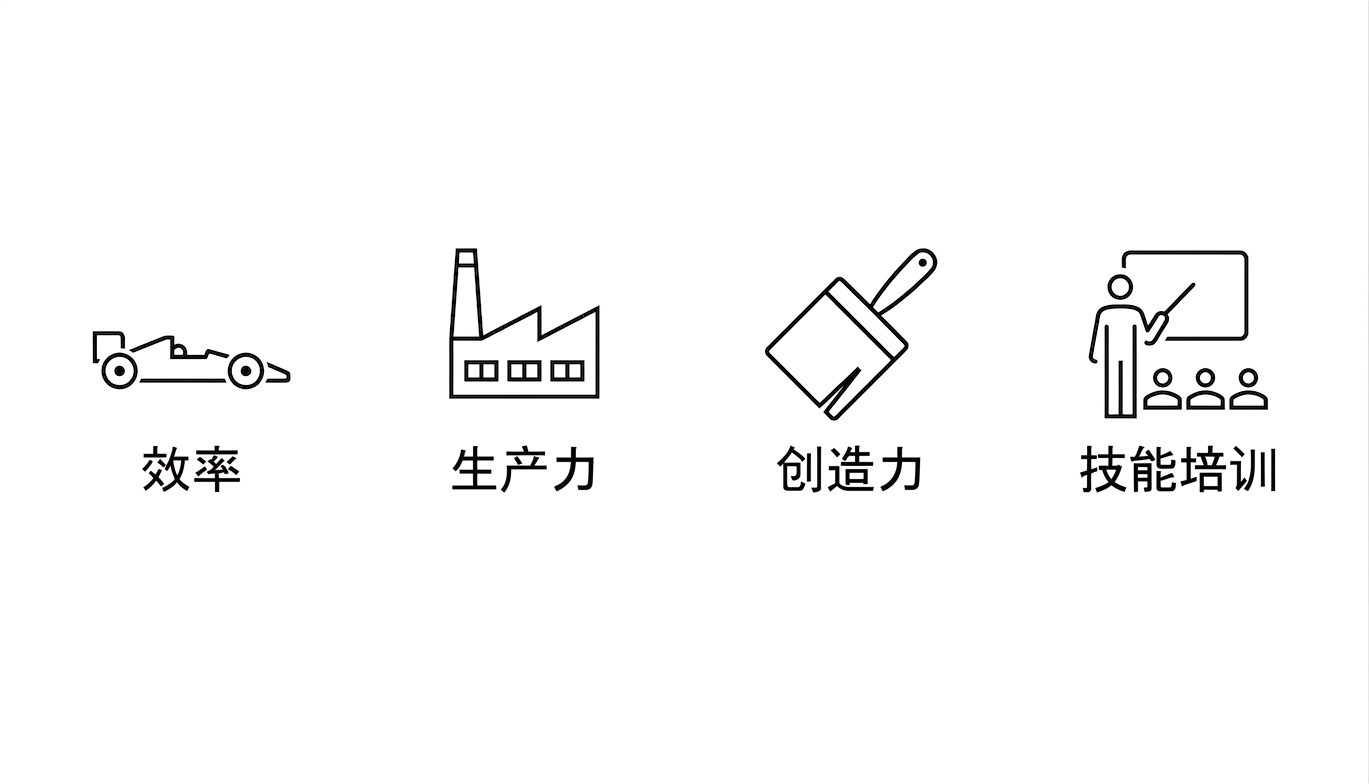 效率。生产力。创造力。技能培养。