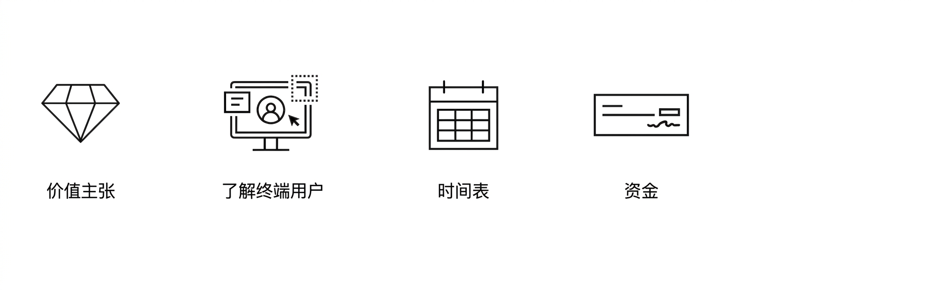 清晰目标。资金。