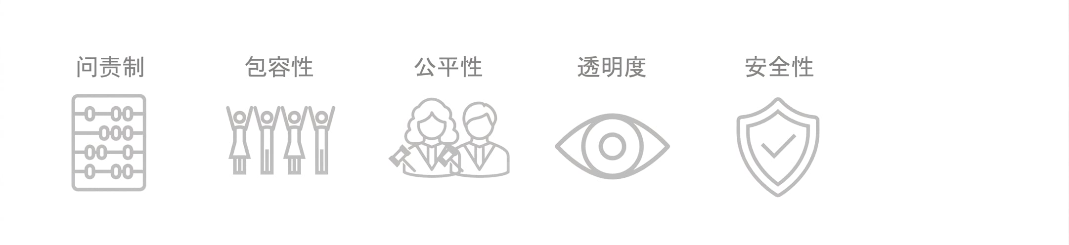 一面盾牌，旁写"安全性"。