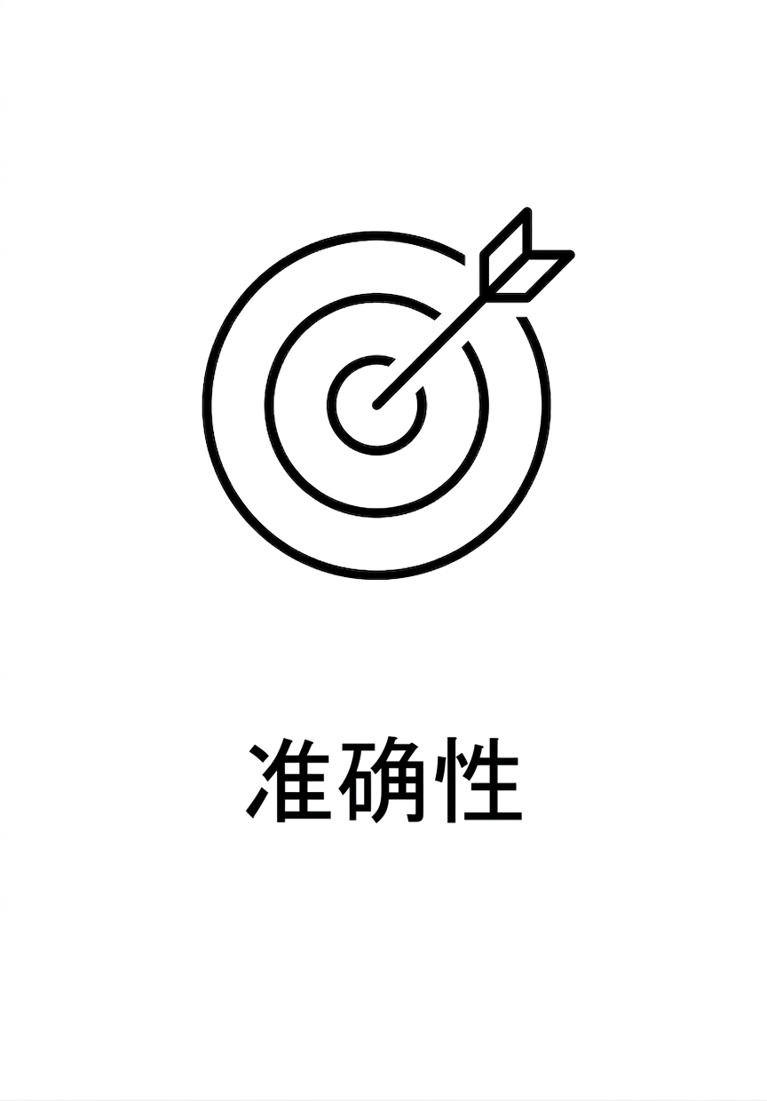准确率。