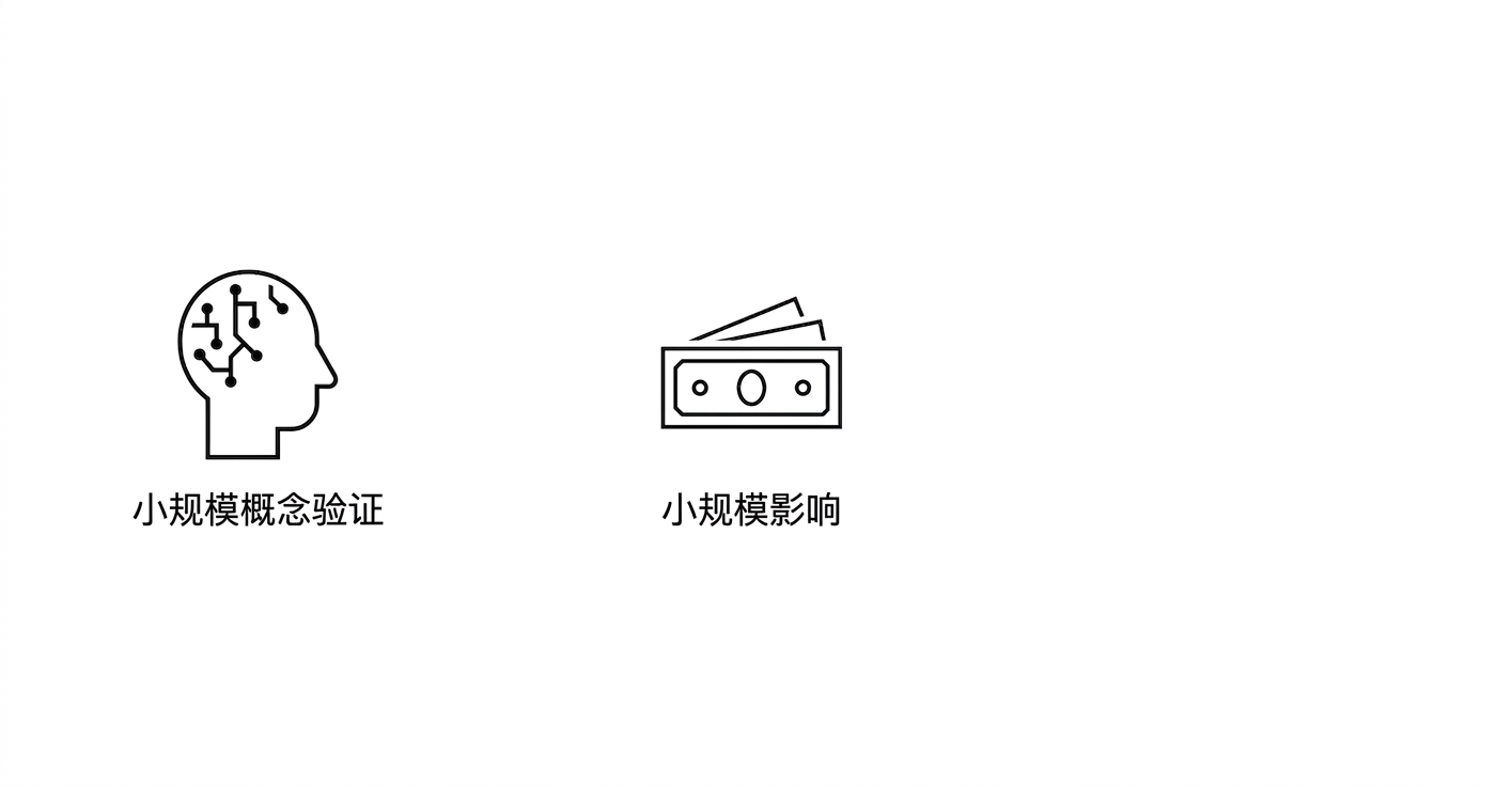 小规模影响。