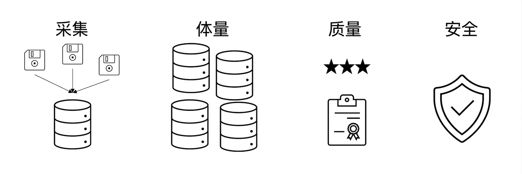安全。