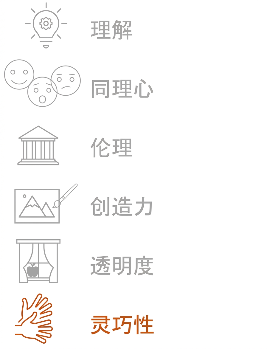 突出显示"灵巧度"。