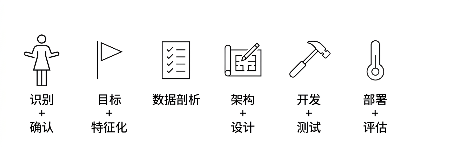 部署与评估。