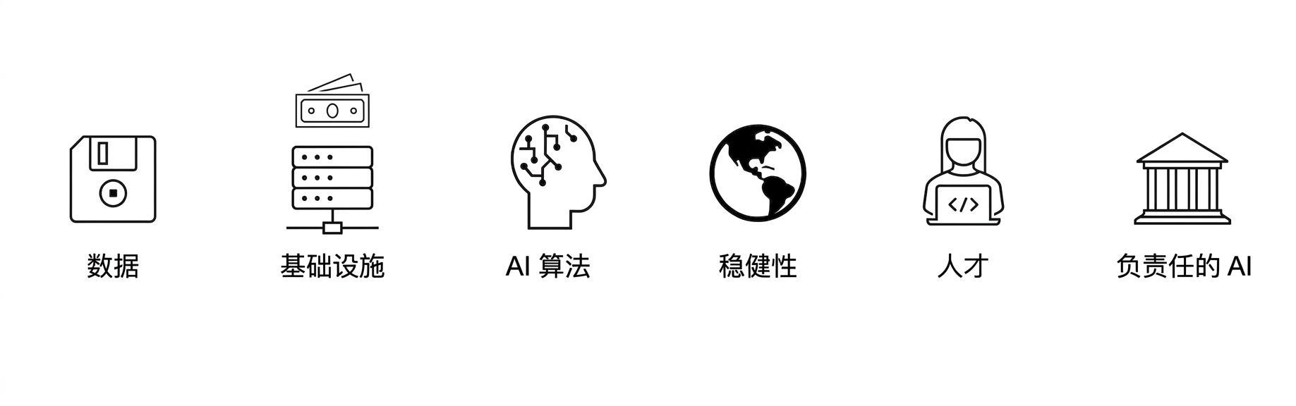 负责任的AI。