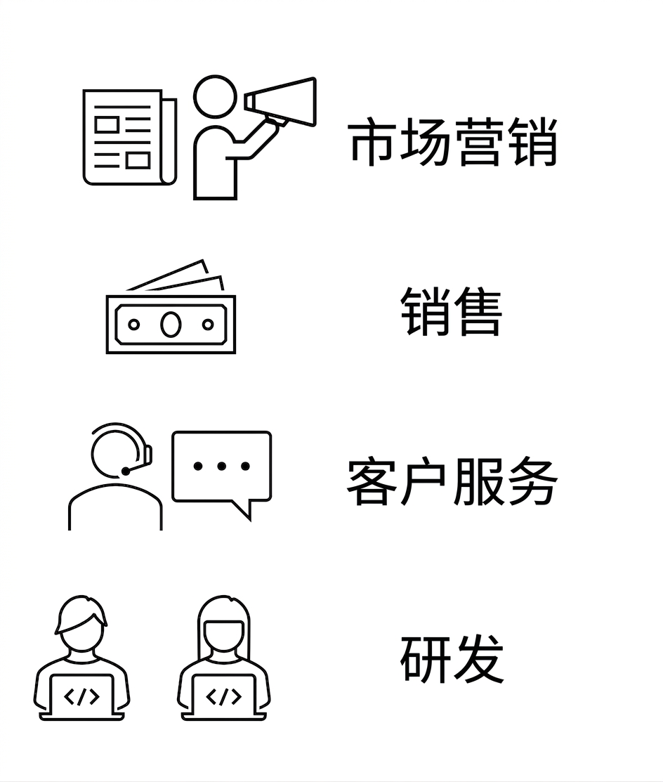 营销。销售。客户服务。工程。