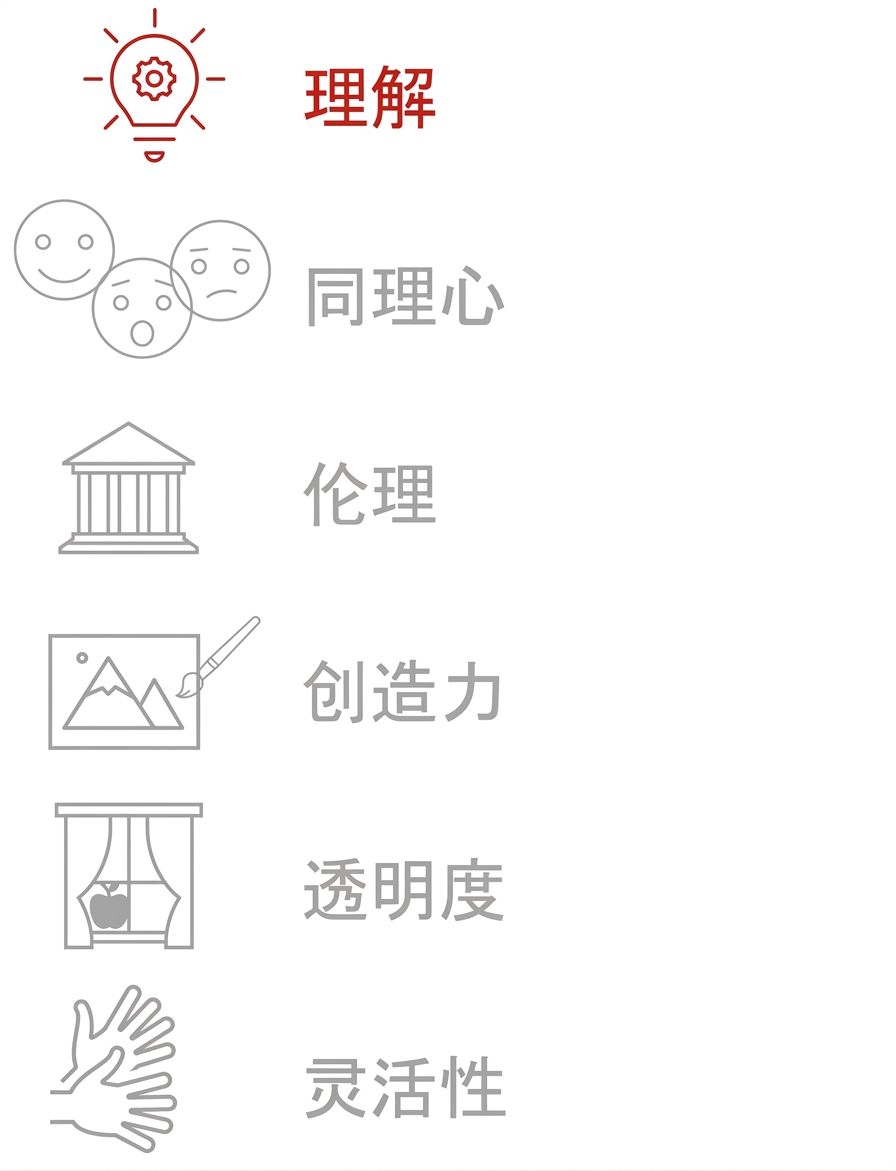 突出显示"理解"。