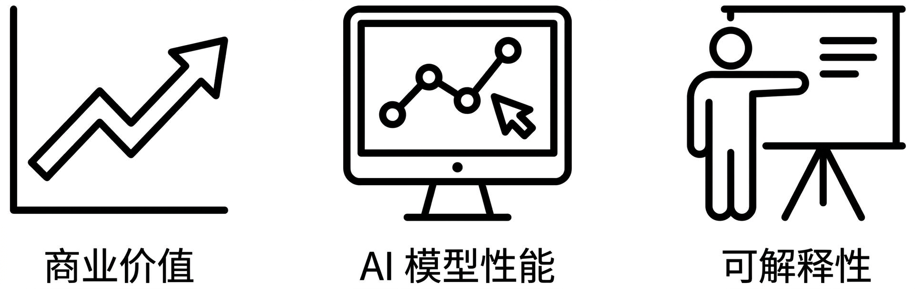 可解释性。