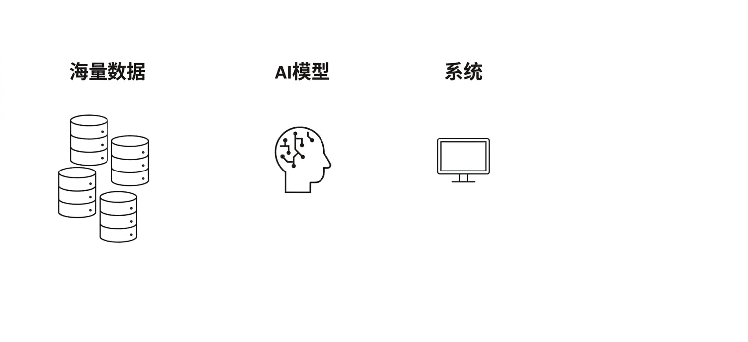 电脑与"System"字样。