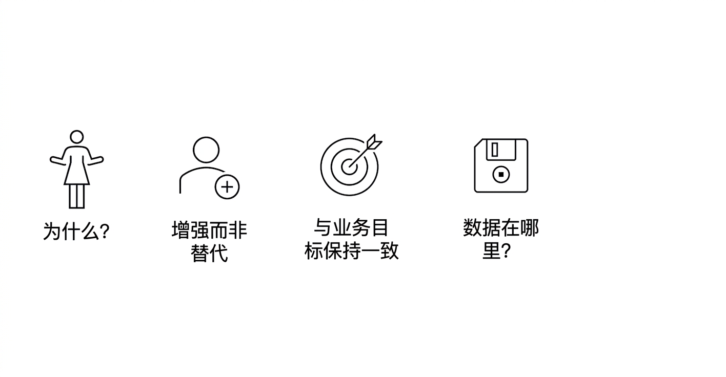 为什么？增强而非替代。与业务目标对齐。数据在哪里？
