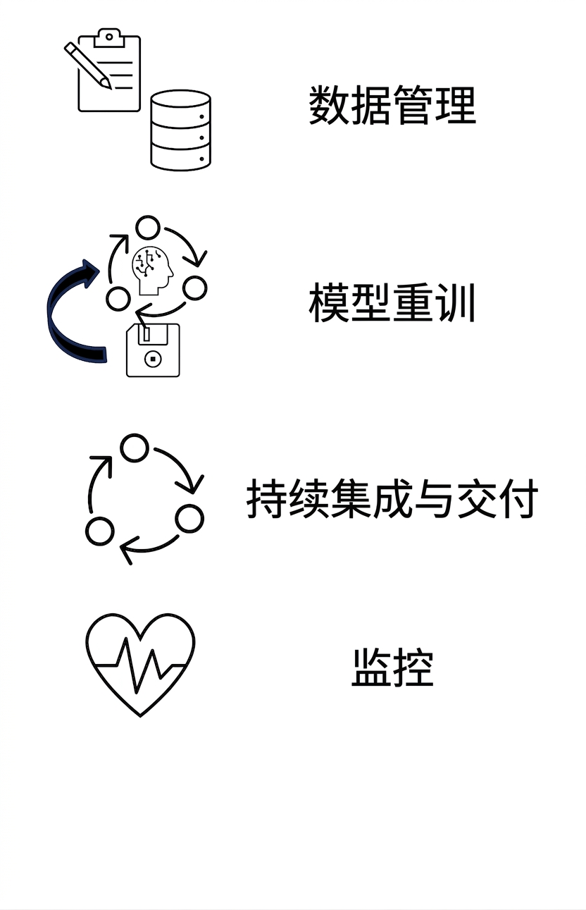 监控。