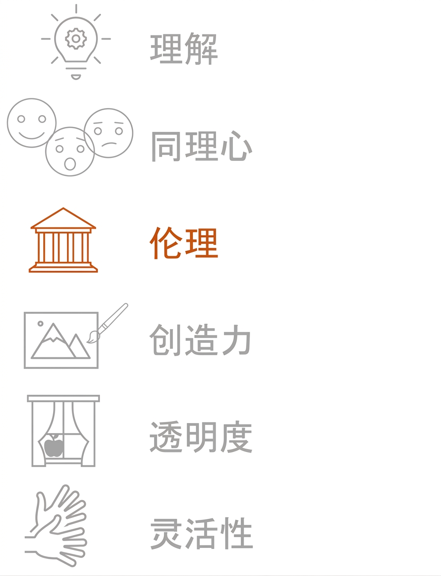 突出显示"伦理"。