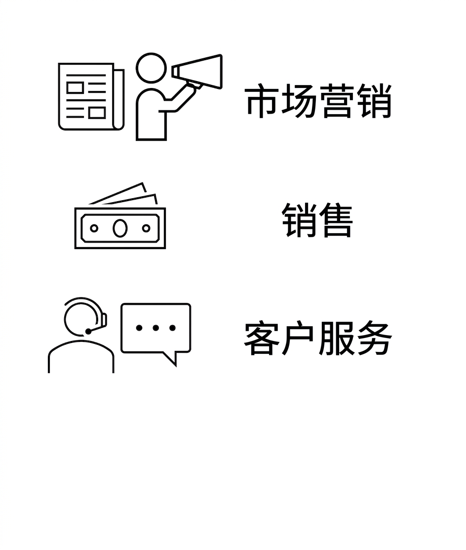 营销。销售。客户服务。