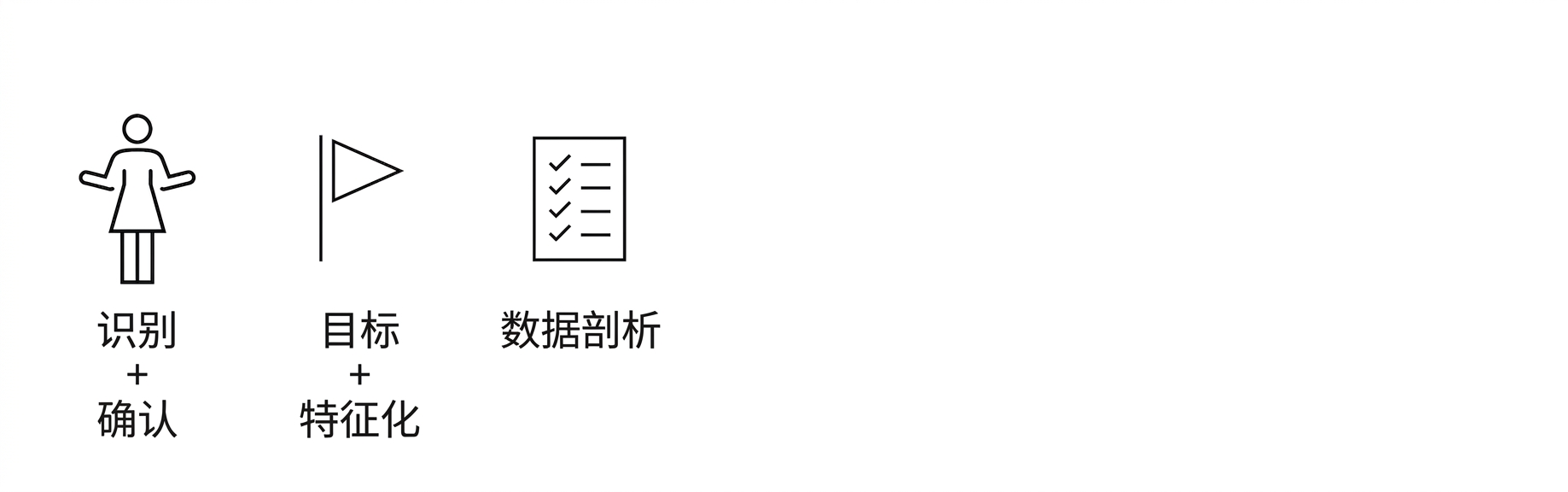 数据剖析。