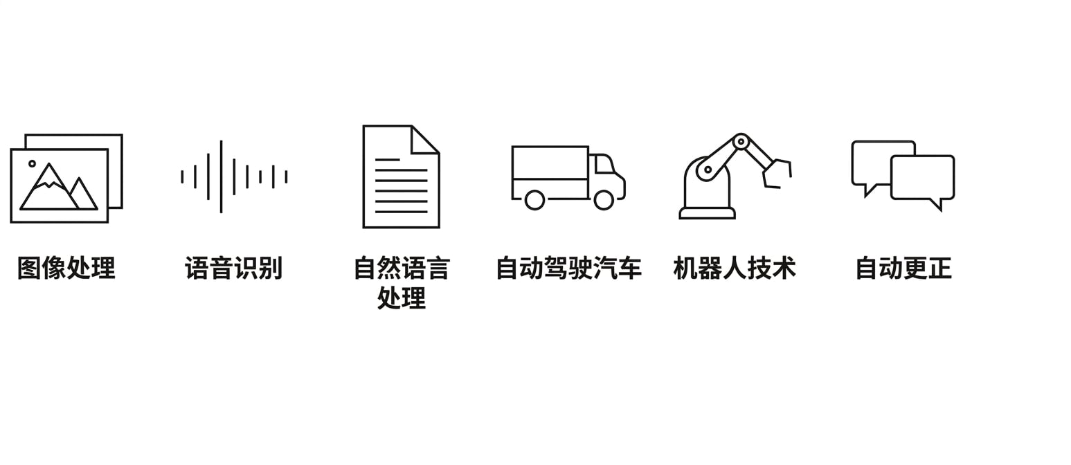 AI 用例