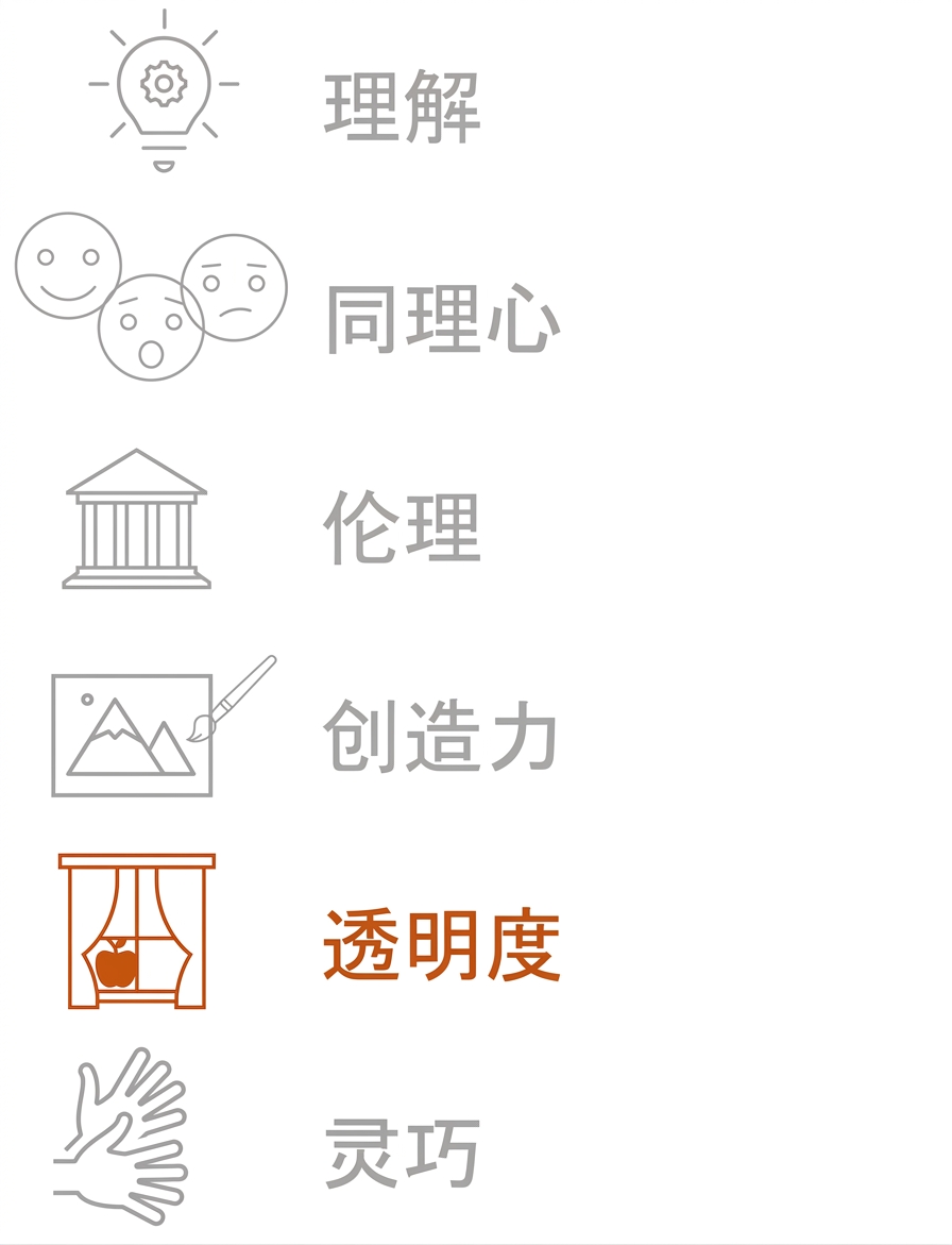 突出显示"透明性"。