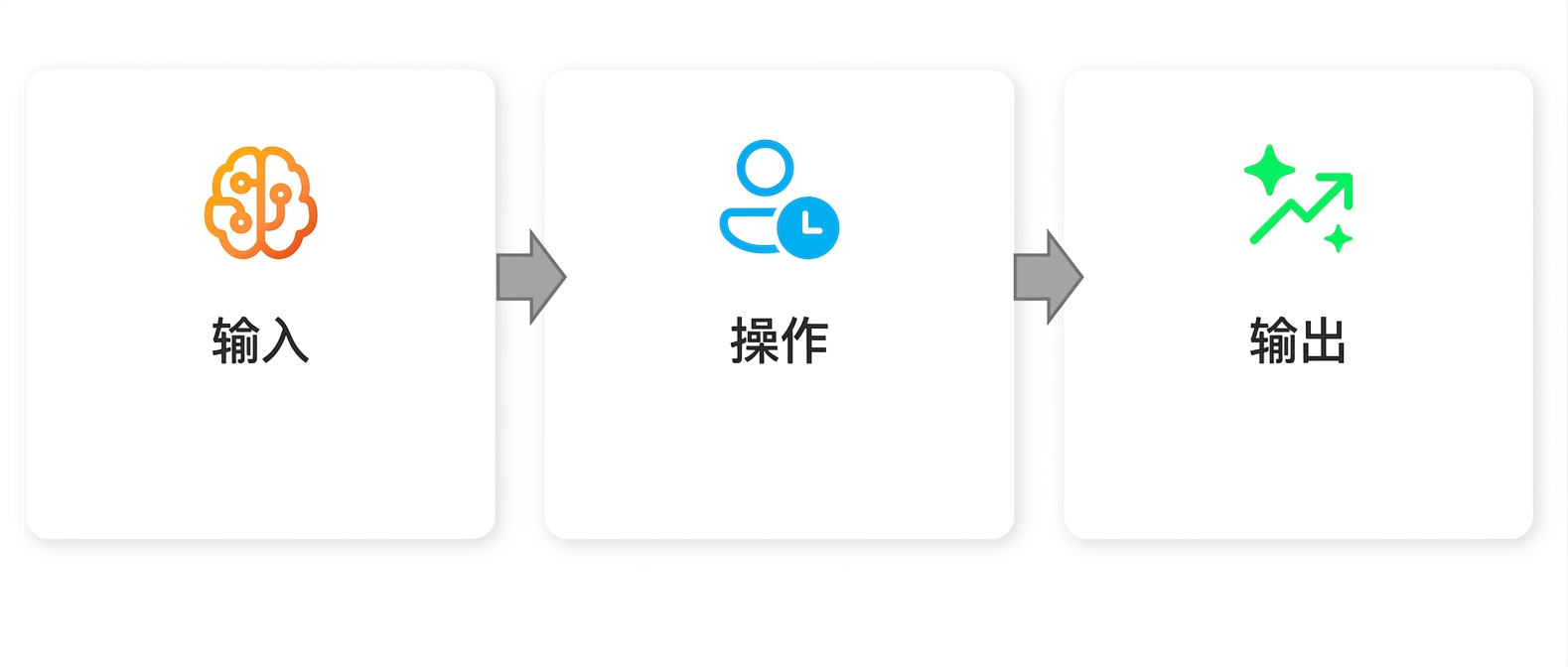带"Output"字样的图形。