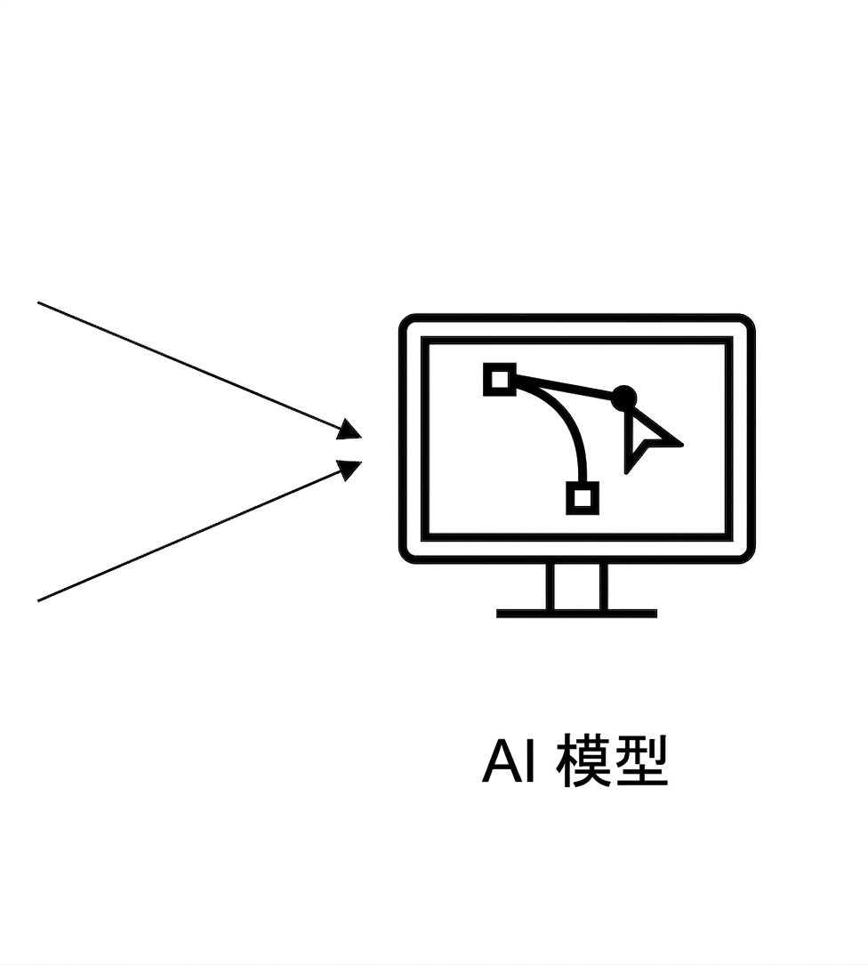 AI 模型。