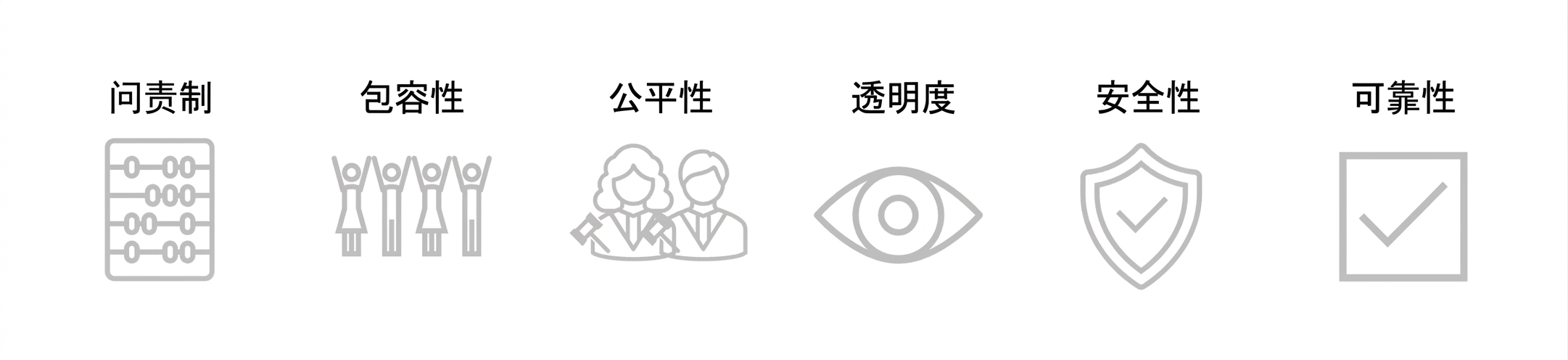 一个已勾选的复选框，旁写"可靠性"。