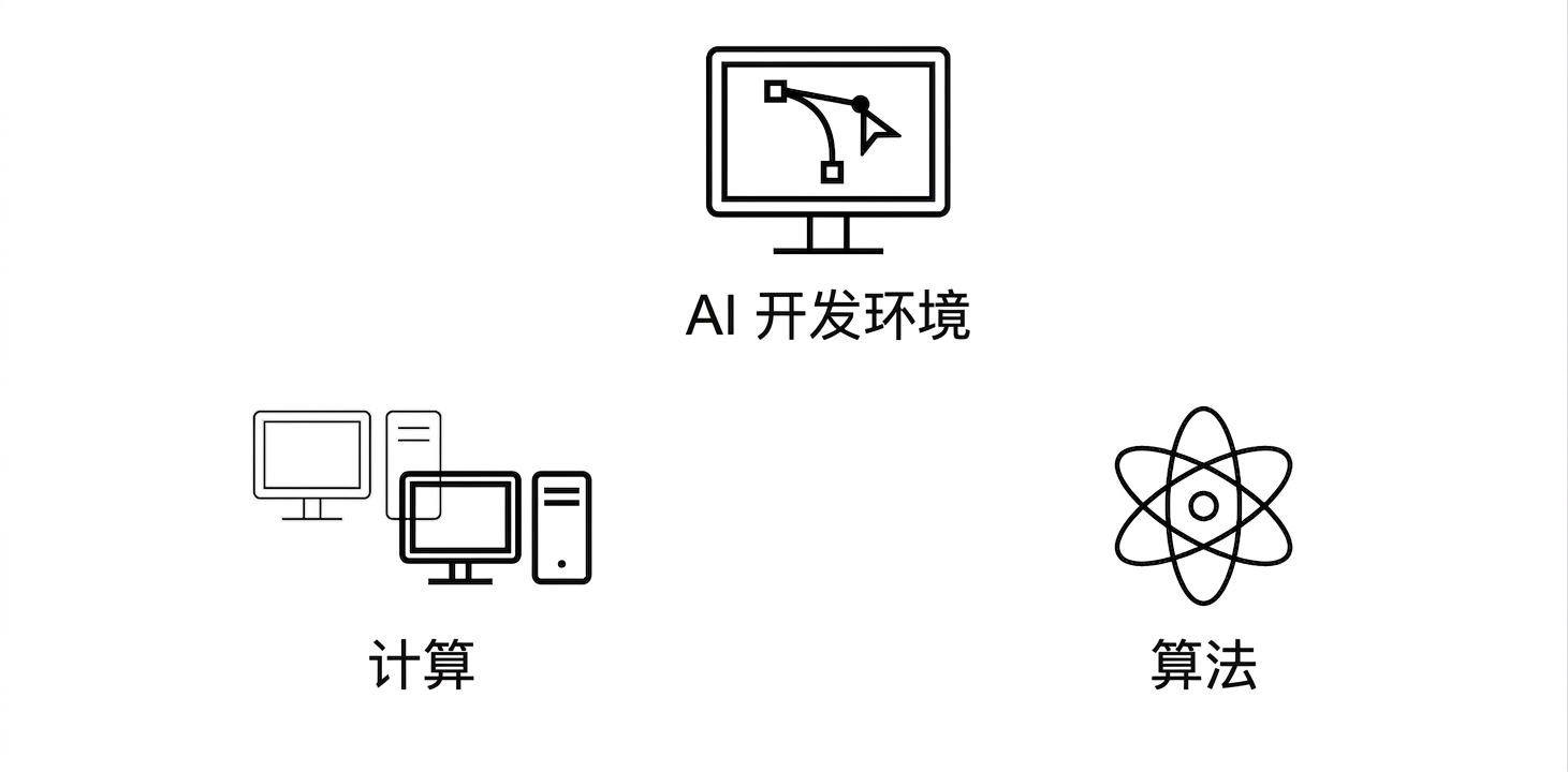 算法。