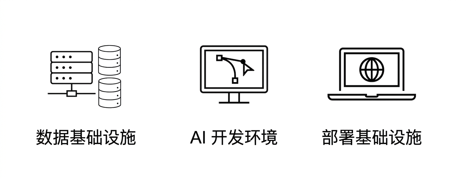 部署基础设施。
