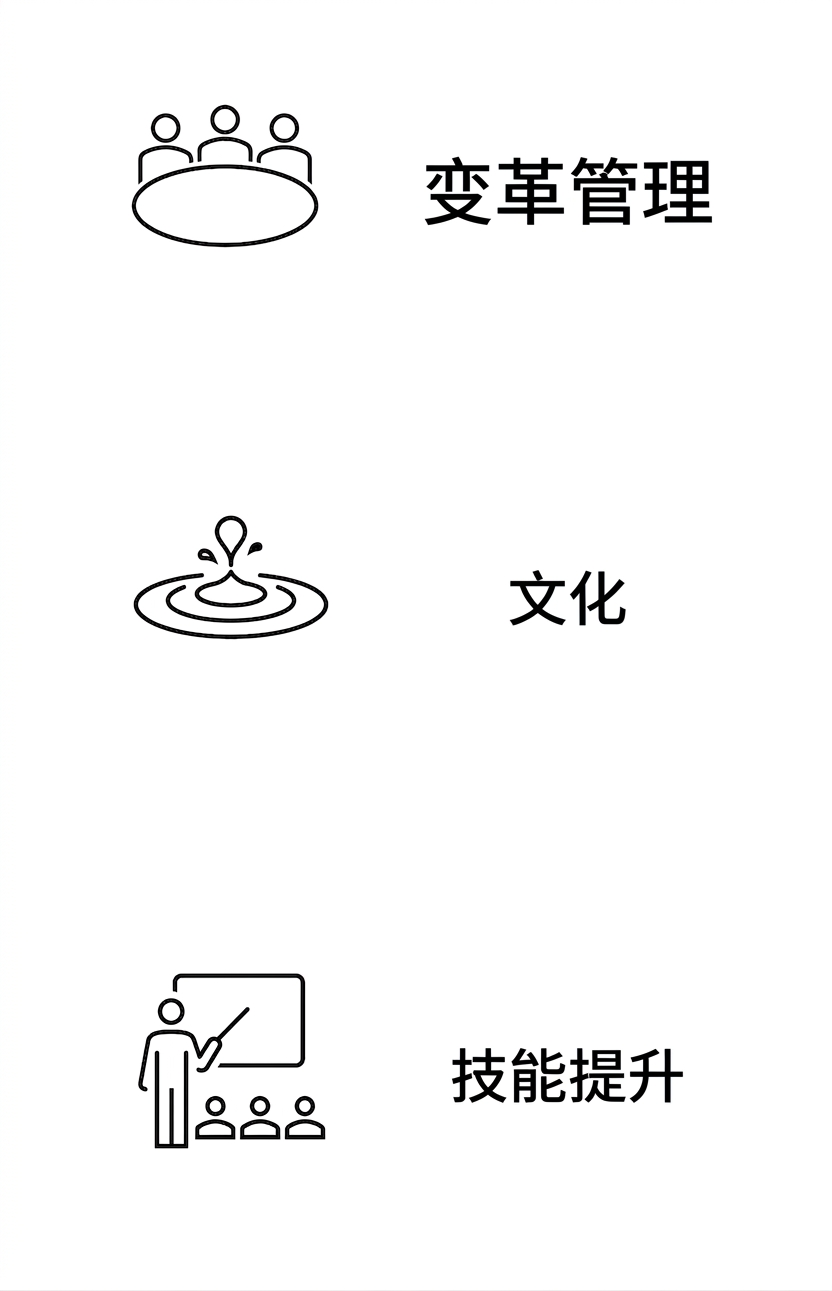 技能提升。