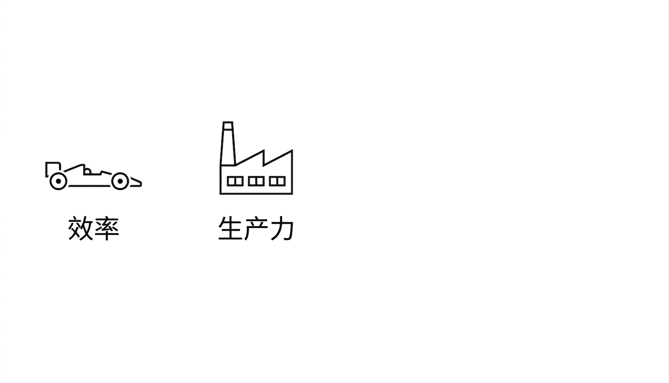 效率。生产力。