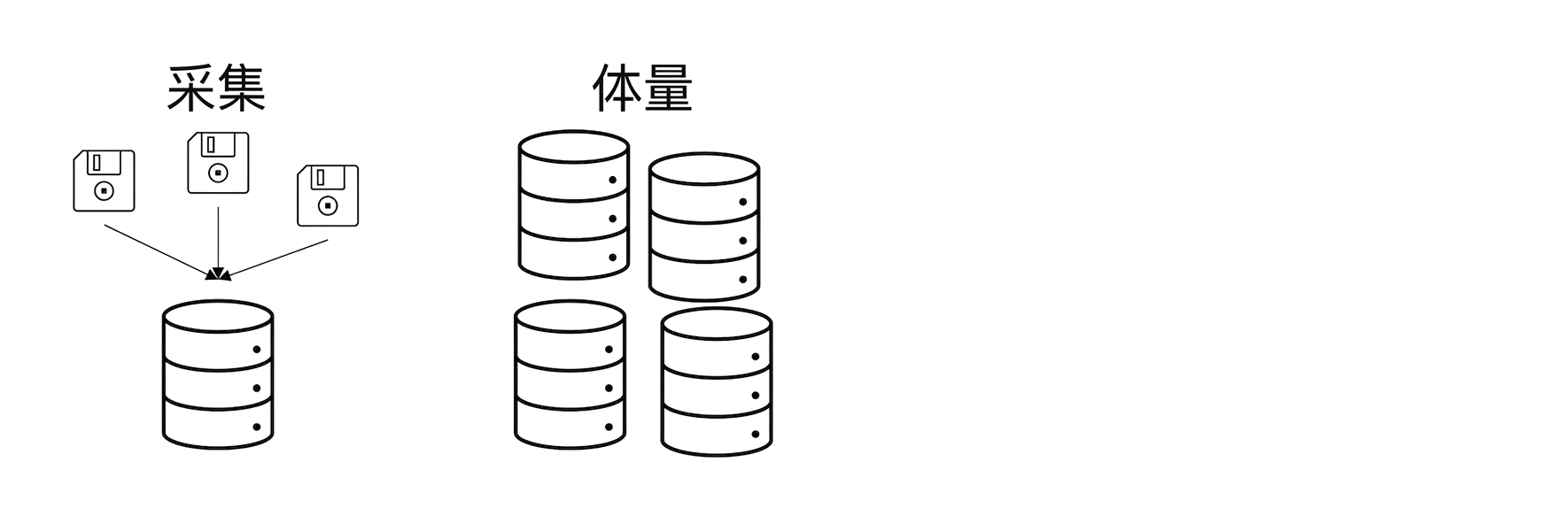 数据量