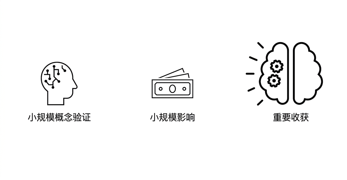 大量收获！
