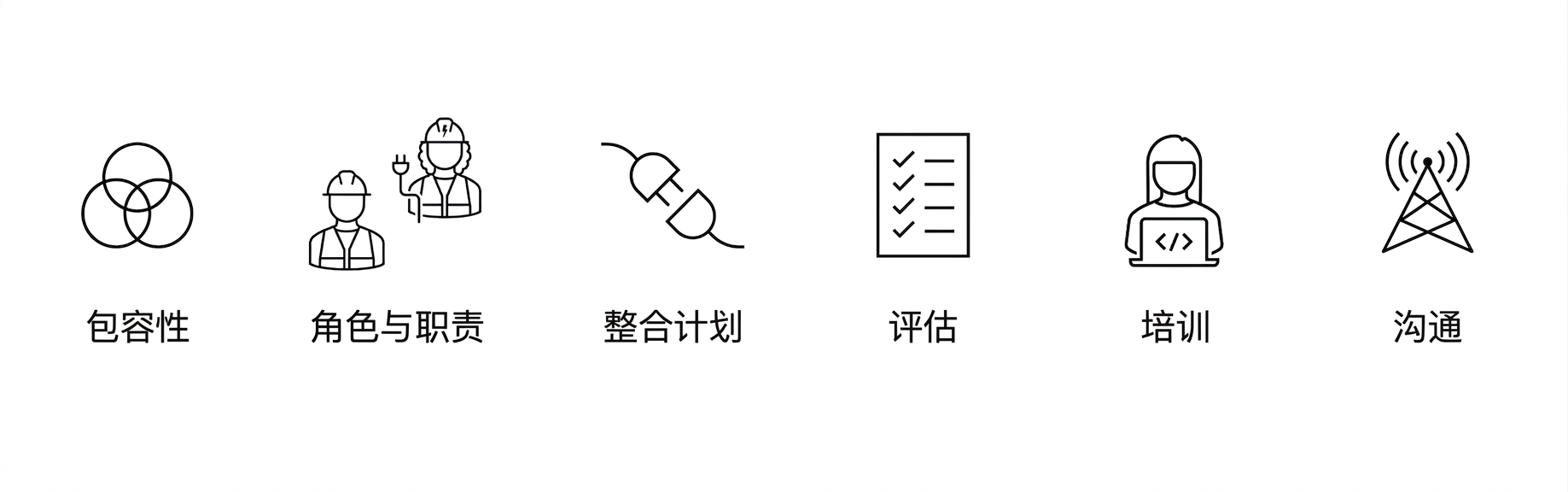 沟通。